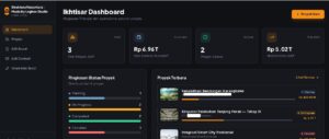 Dashboard admin untuk mengelola proyek konstruksi